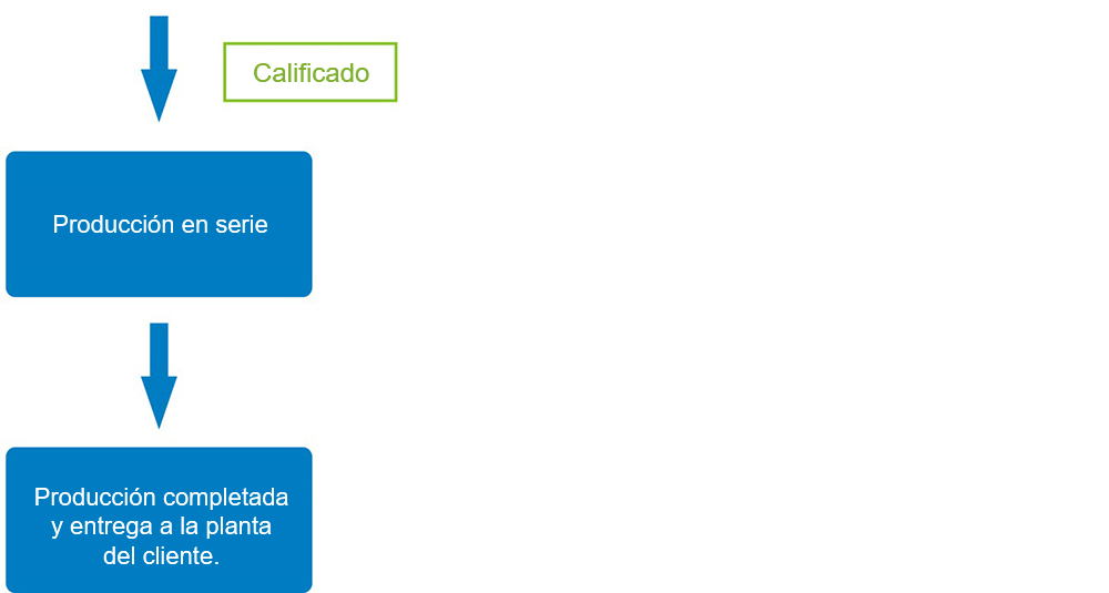 Personalizado de moldes